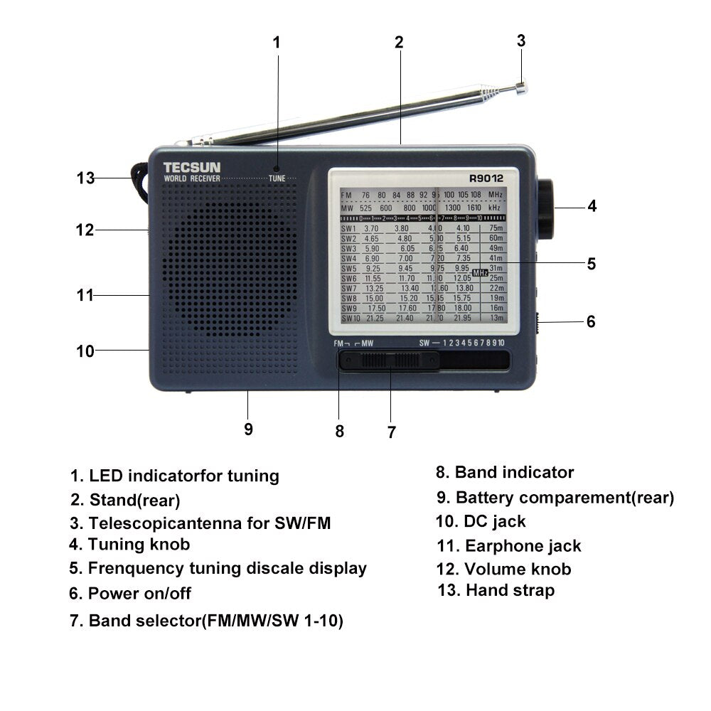 TECSUN R-9012 FM/AM/SW Radio 12 Bands Portable Receiver Radio High Sensitivity Selectivity Low Noise FM/AM/SW Radio